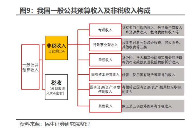 计算机行业财政IT专题研究：政府开源节流的破局者