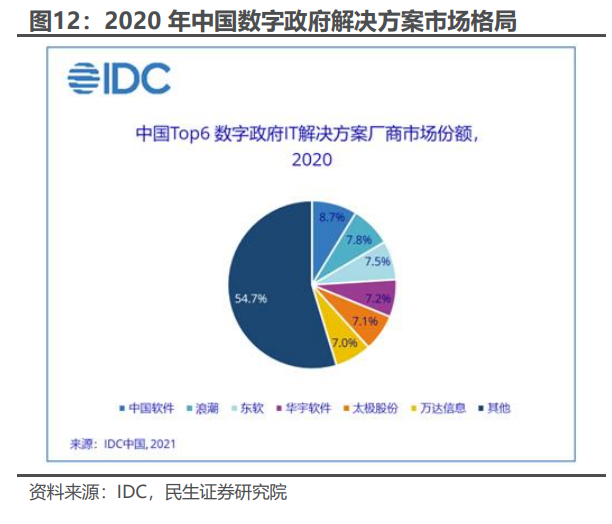 计算机行业财政IT专题研究：政府开源节流的破局者