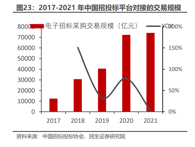 计算机行业财政IT专题研究：政府开源节流的破局者