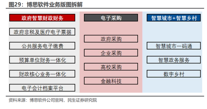 计算机行业财政IT专题研究：政府开源节流的破局者