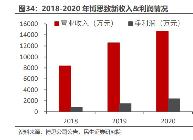 计算机行业财政IT专题研究：政府开源节流的破局者