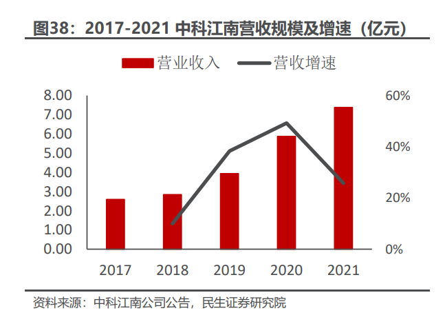 计算机行业财政IT专题研究：政府开源节流的破局者