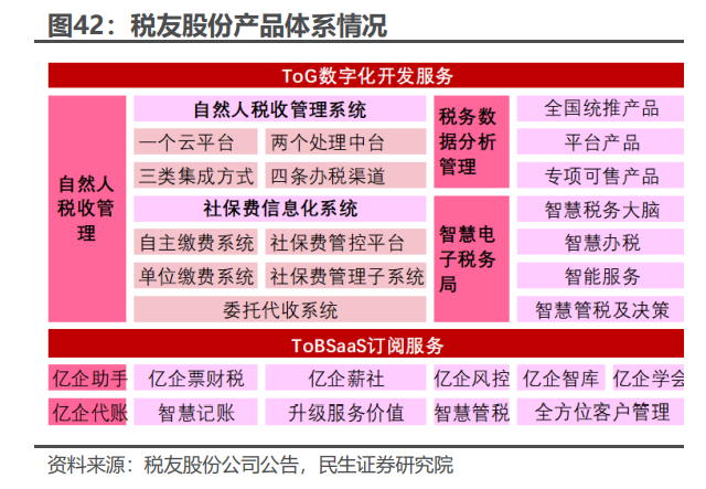 计算机行业财政IT专题研究：政府开源节流的破局者