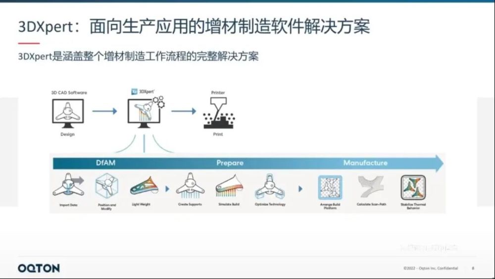 金属3D打印软件3DXpert 22.3 发布，新增表面晶格纹理和无支撑打印等功能