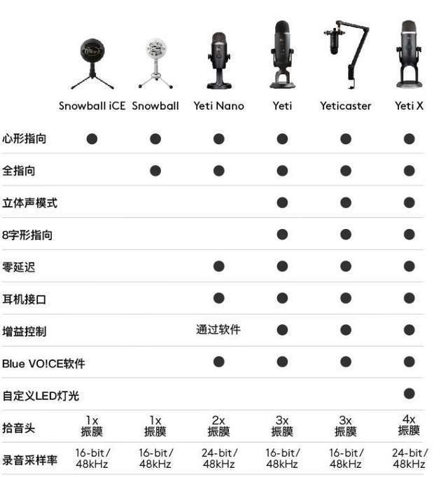 开启你的虚拟主播之路！有了这些软硬件，你也可以出道，心动吗？