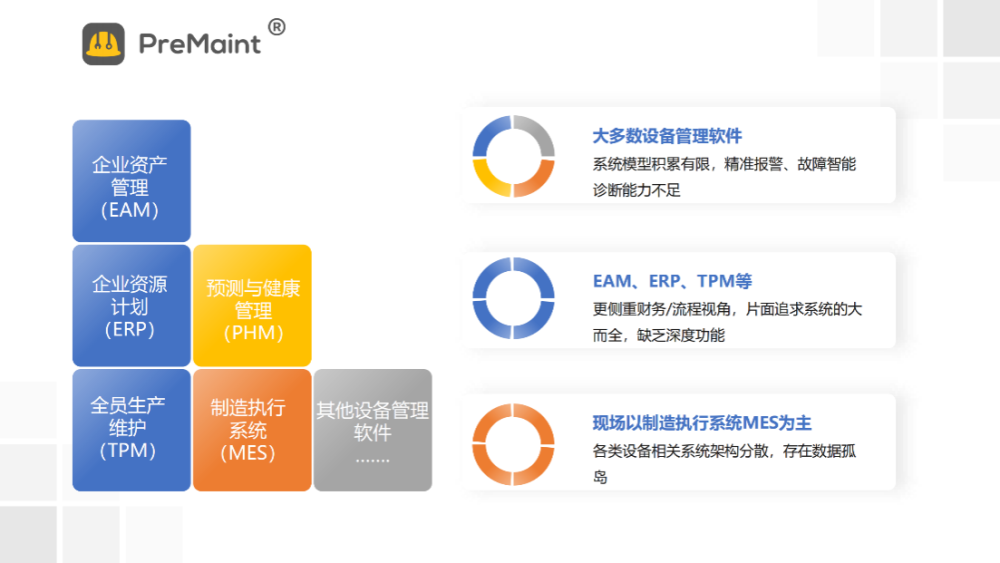 设备健康管理平台如何为企业打造五大核心设备管理体系？