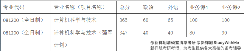 清华912计算机专业基础综合23年考研经验、参考书、分数线、真题