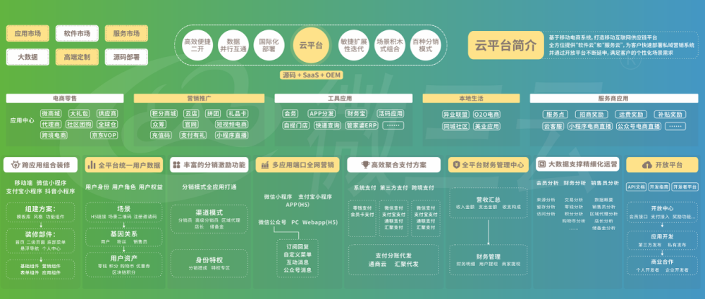 开发商城如何选择靠谱的软件公司？