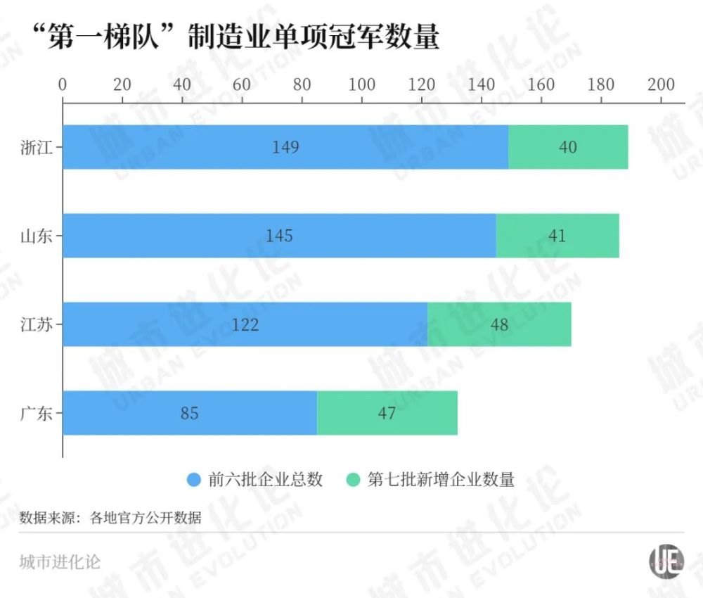 北京重入全球城市综合排名前五；两部门发文助力专精特新中小企业创新发展；打造国际级软件名城，深圳杭州发布新政…｜城市创新周报