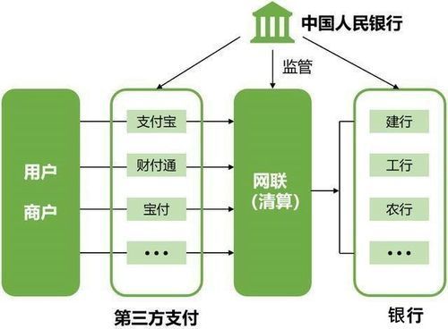 在众多第三方支付软件中，买家应该如何挑选？