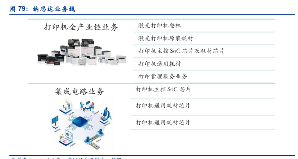 计算机信创行业深度研究：科技自立自强，信创筑基护航