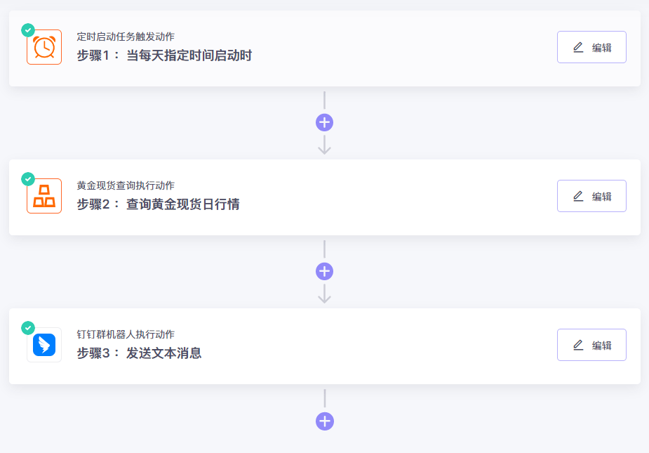 黄金现货查询API如何集成连接并打通钉钉，表单，短信，飞书等软件