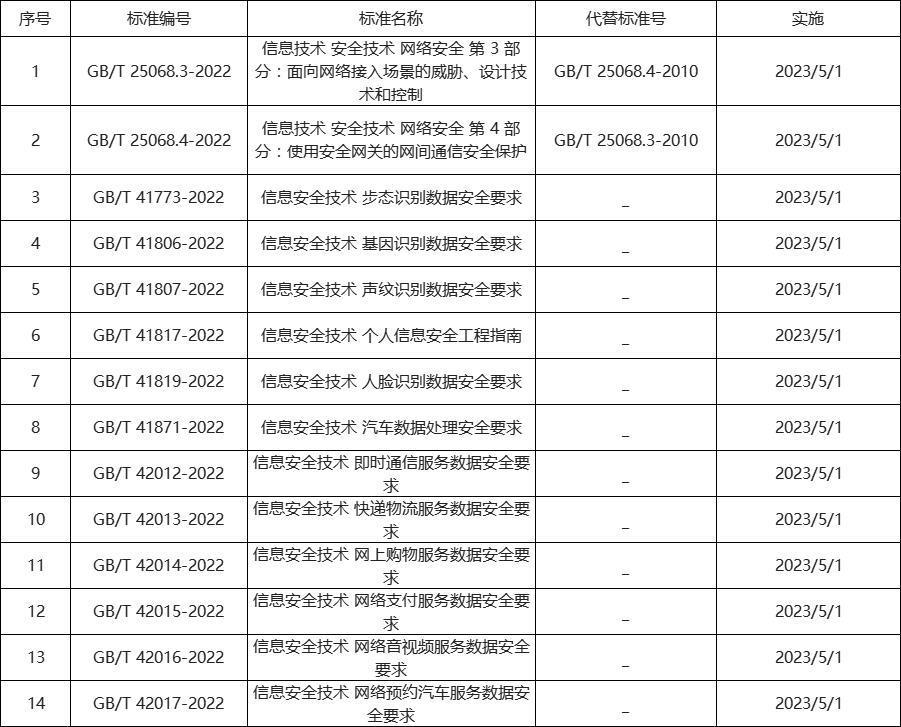 数影周报：微软或泄露大量敏感数据，14项网络安全国家标准获批发布，“细红线”获近4亿元融资