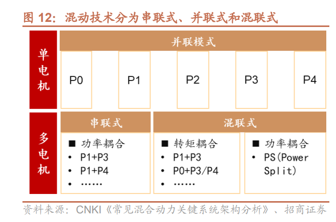 长城汽车研究报告：柠檬混动DHT破局，电动化智能化加速推进