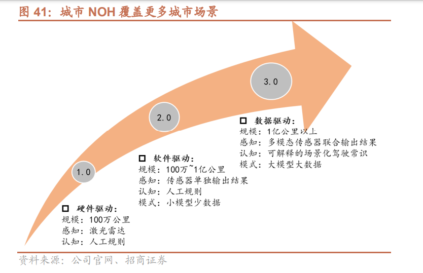 长城汽车研究报告：柠檬混动DHT破局，电动化智能化加速推进