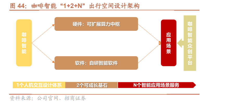 长城汽车研究报告：柠檬混动DHT破局，电动化智能化加速推进