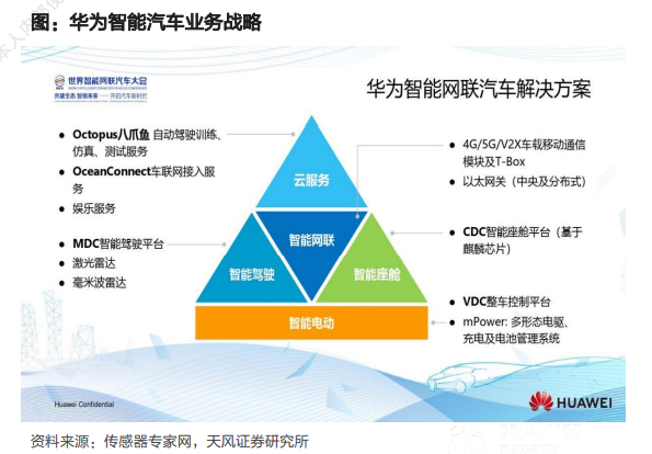 联想不造车，想做第二个华为？