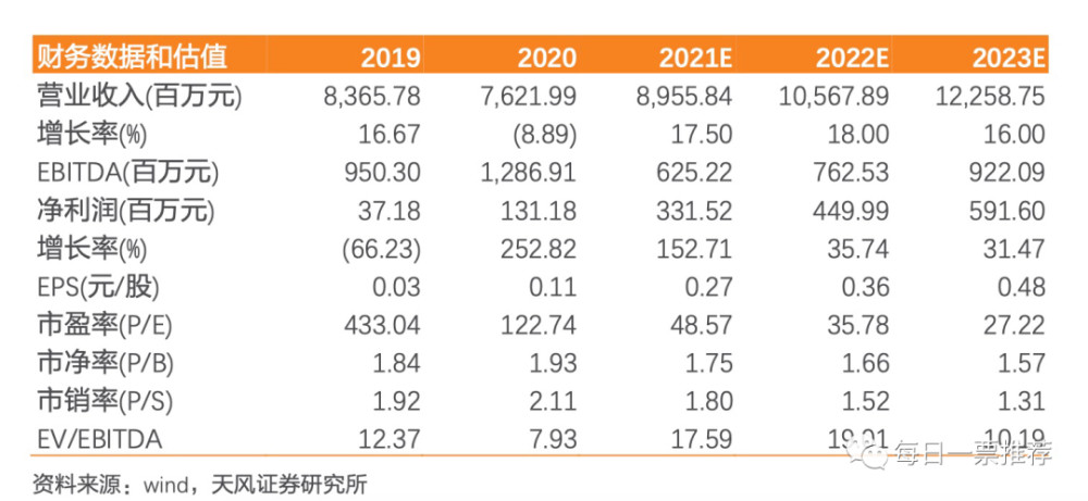 医疗信息化＋信创＋教育信息化＋医疗器械＋国产软件＋无人驾驶＋数字经济