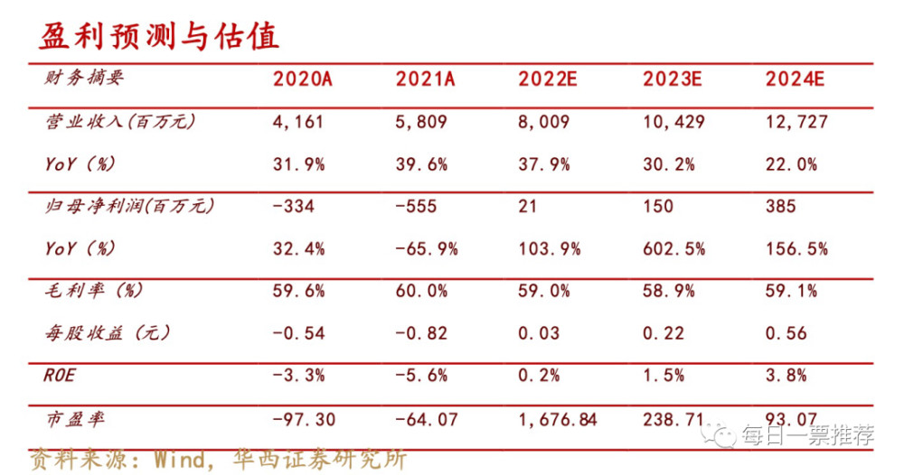 医疗信息化＋信创＋教育信息化＋医疗器械＋国产软件＋无人驾驶＋数字经济