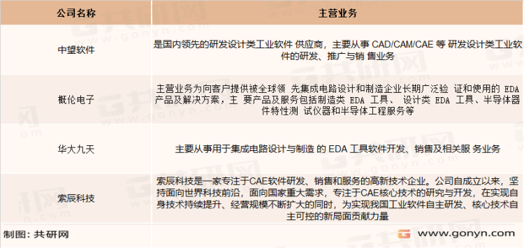 2022年中国CAE软件发展历程及市场竞争格局分析