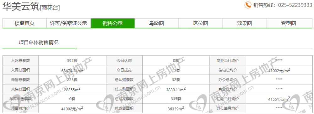 雨花软件谷上新，哪些楼盘值得入手？