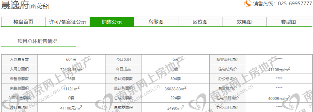 雨花软件谷上新，哪些楼盘值得入手？