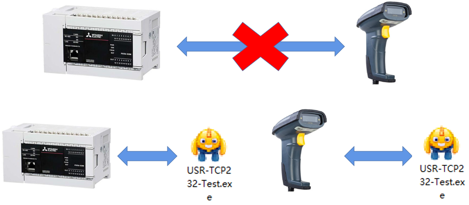 如何确保FX5U能跟扫码枪正常通讯？分析很到位，值得一看！