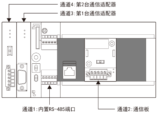 如何确保FX5U能跟扫码枪正常通讯？分析很到位，值得一看！