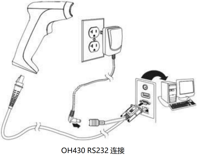 如何确保FX5U能跟扫码枪正常通讯？分析很到位，值得一看！