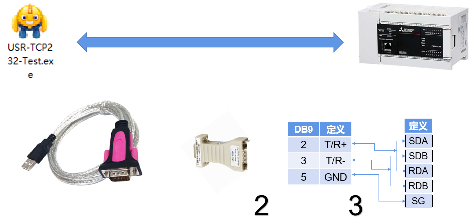 如何确保FX5U能跟扫码枪正常通讯？分析很到位，值得一看！