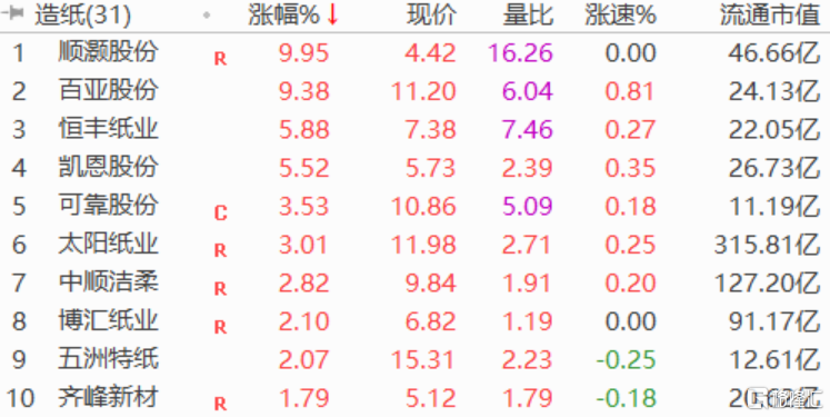 A股午评：沪指微跌0.07%，旅游、软件股再度大涨