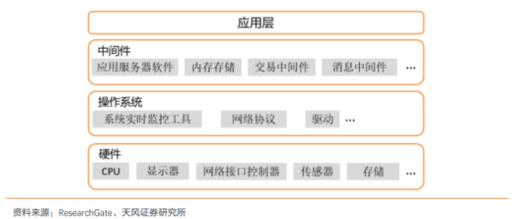 信创产业核心基础软件！中间件龙头股价半年翻倍，产业链上市公司梳理