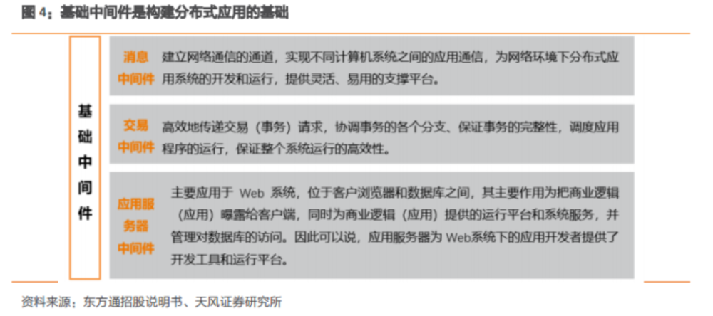 信创产业核心基础软件！中间件龙头股价半年翻倍，产业链上市公司梳理