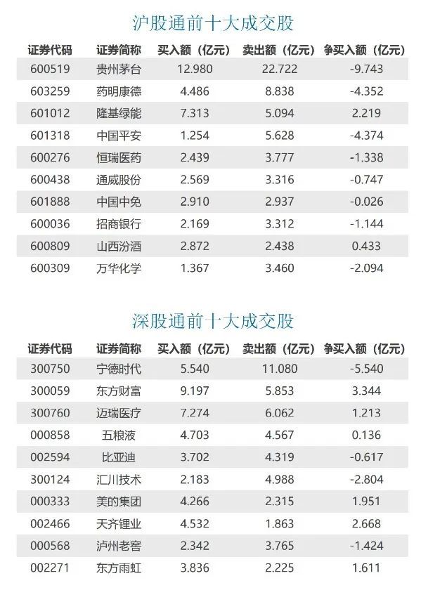 离岸人民币暴涨1260点，纳指跌2％，中概股狂欢，谷歌一夜蒸发近万亿元，Meta盘后大跌19％ ｜早报