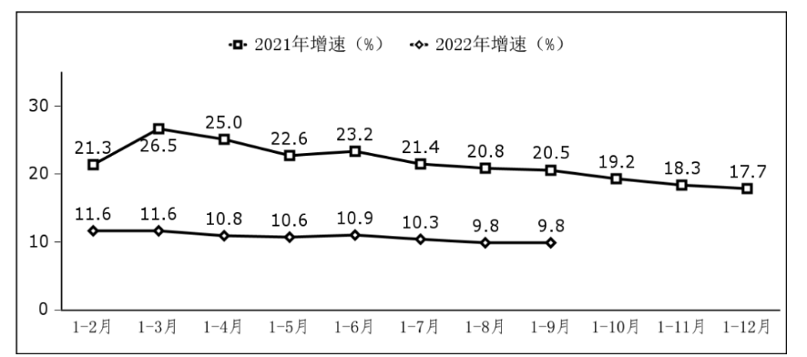 工信部：前三季度我国软件业务收入74763亿元 同比增长9.8％