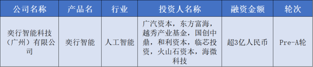 本周累积融资额近45亿元，天源新能源获2亿美元融资｜36氪华南融资周报