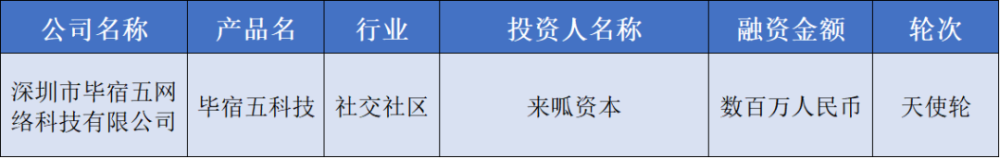 本周累积融资额近45亿元，天源新能源获2亿美元融资｜36氪华南融资周报