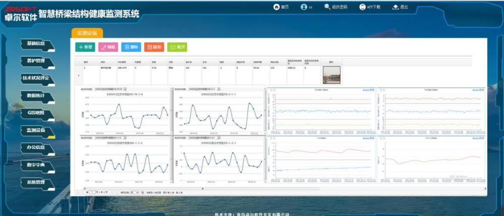 青岛卓尔软件-智慧桥梁结构健康监测系统
