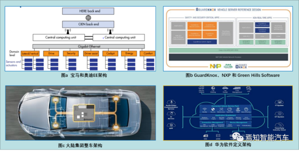 OEM开发流程管理与SOA的设计方法原理与实践