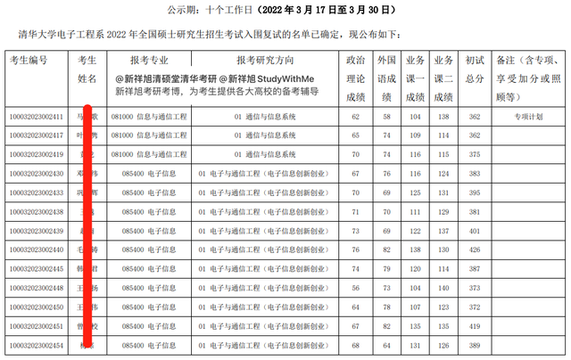 清华电子工程系957电子信息科学专业基础23年考研经验、参考书