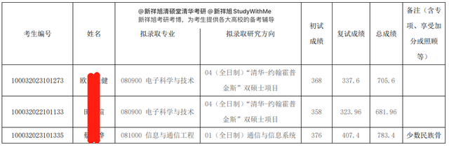 清华电子工程系957电子信息科学专业基础23年考研经验、参考书