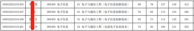 清华电子工程系957电子信息科学专业基础23年考研经验、参考书