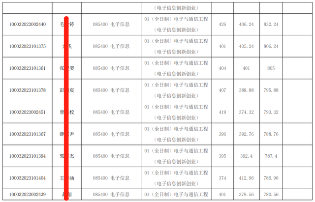 清华电子工程系957电子信息科学专业基础23年考研经验、参考书