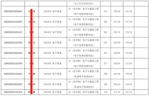 清华电子工程系957电子信息科学专业基础23年考研经验、参考书