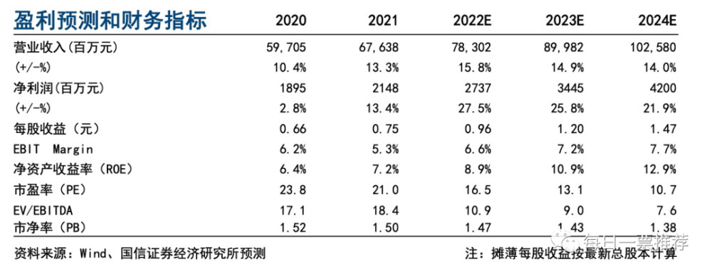 信创＋芯片＋医疗信息化＋光伏＋教育信息化＋储能＋国产软件＋数字货币！