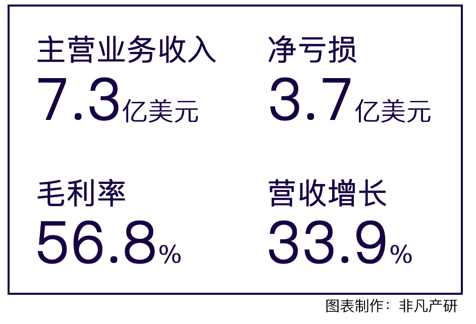 财报分析｜企业支出管理解决方案领导者 Coupa Software 深度研究