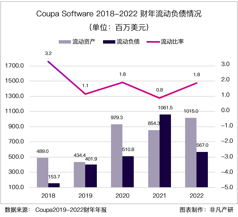 财报分析｜企业支出管理解决方案领导者 Coupa Software 深度研究