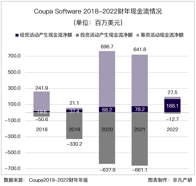 财报分析｜企业支出管理解决方案领导者 Coupa Software 深度研究