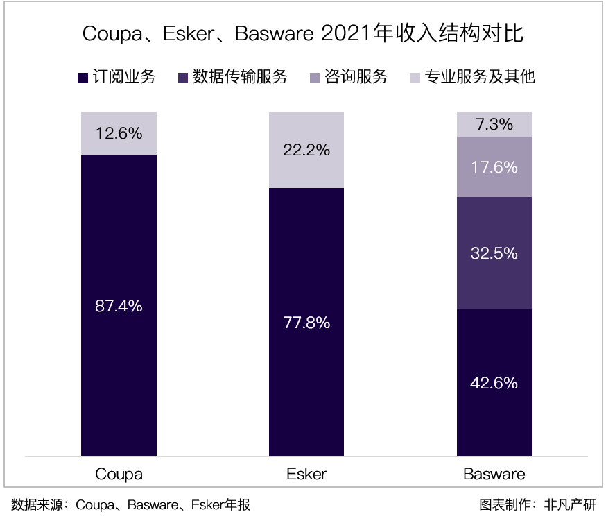 财报分析｜企业支出管理解决方案领导者 Coupa Software 深度研究