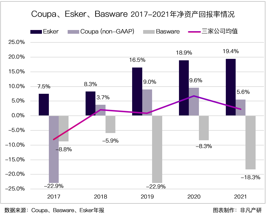 财报分析｜企业支出管理解决方案领导者 Coupa Software 深度研究